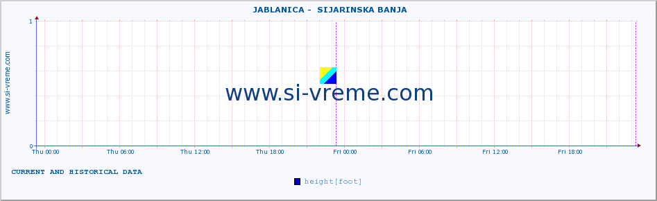  ::  JABLANICA -  SIJARINSKA BANJA :: height |  |  :: last two days / 5 minutes.