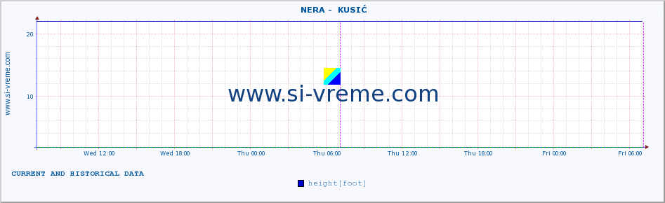  ::  NERA -  KUSIĆ :: height |  |  :: last two days / 5 minutes.