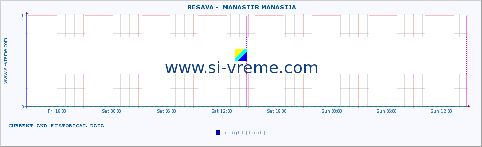  ::  RESAVA -  MANASTIR MANASIJA :: height |  |  :: last two days / 5 minutes.