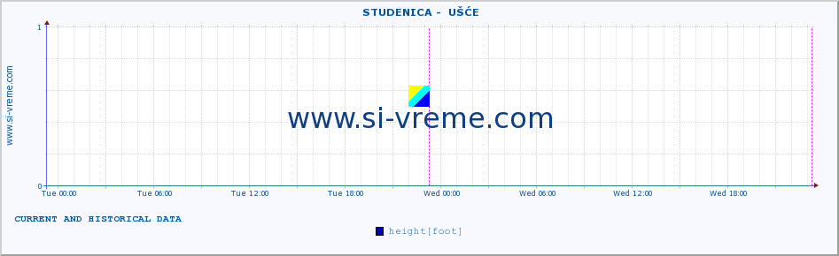  ::  STUDENICA -  UŠĆE :: height |  |  :: last two days / 5 minutes.