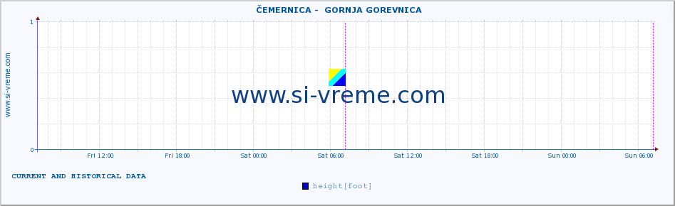  ::  ČEMERNICA -  GORNJA GOREVNICA :: height |  |  :: last two days / 5 minutes.