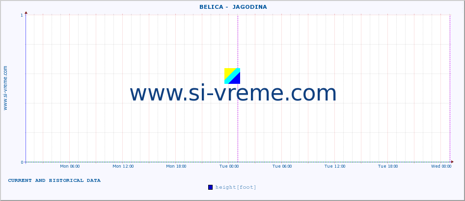  ::  BELICA -  JAGODINA :: height |  |  :: last two days / 5 minutes.