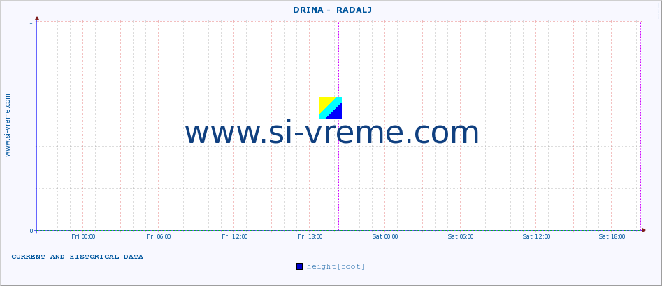  ::  DRINA -  RADALJ :: height |  |  :: last two days / 5 minutes.