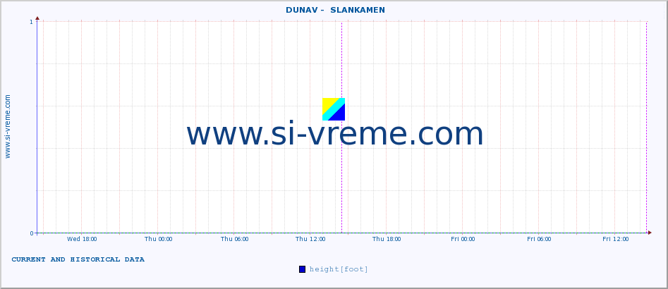  ::  DUNAV -  SLANKAMEN :: height |  |  :: last two days / 5 minutes.