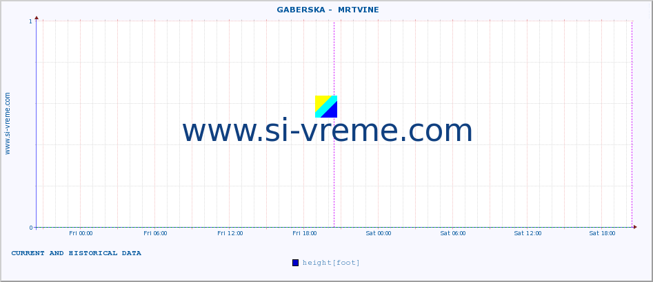  ::  GABERSKA -  MRTVINE :: height |  |  :: last two days / 5 minutes.