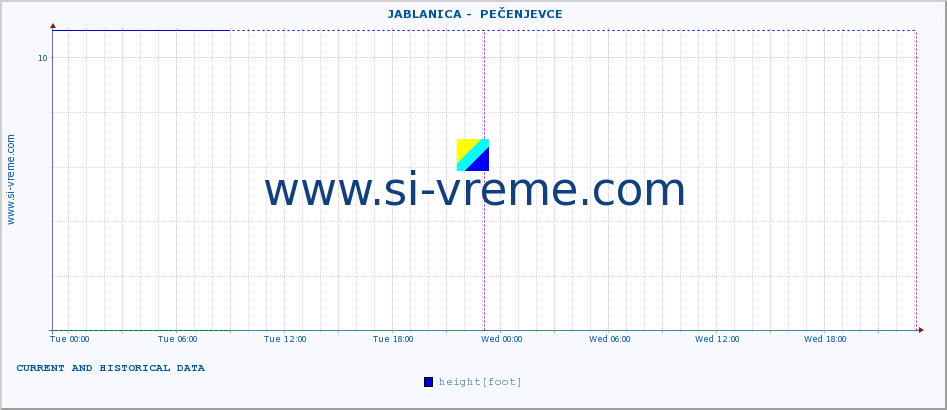  ::  JABLANICA -  PEČENJEVCE :: height |  |  :: last two days / 5 minutes.