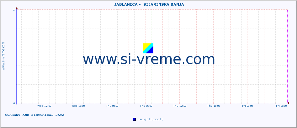  ::  JABLANICA -  SIJARINSKA BANJA :: height |  |  :: last two days / 5 minutes.