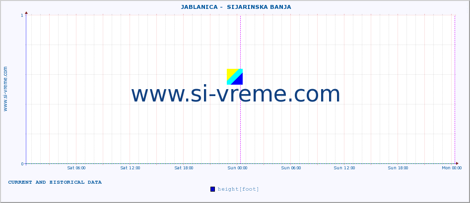  ::  JABLANICA -  SIJARINSKA BANJA :: height |  |  :: last two days / 5 minutes.