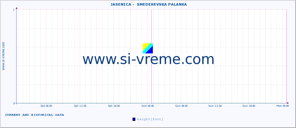  ::  JASENICA -  SMEDEREVSKA PALANKA :: height |  |  :: last two days / 5 minutes.