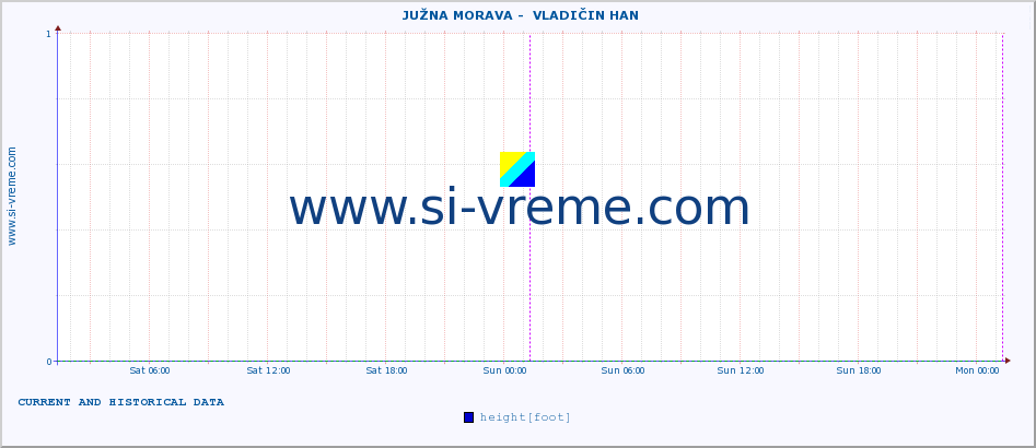  ::  JUŽNA MORAVA -  VLADIČIN HAN :: height |  |  :: last two days / 5 minutes.