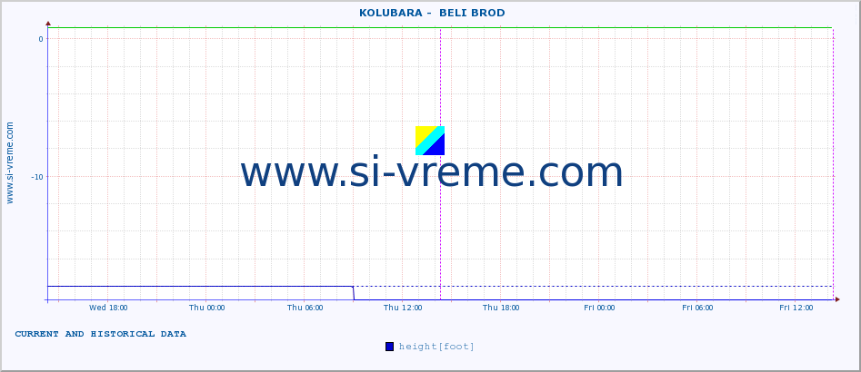  ::  KOLUBARA -  BELI BROD :: height |  |  :: last two days / 5 minutes.