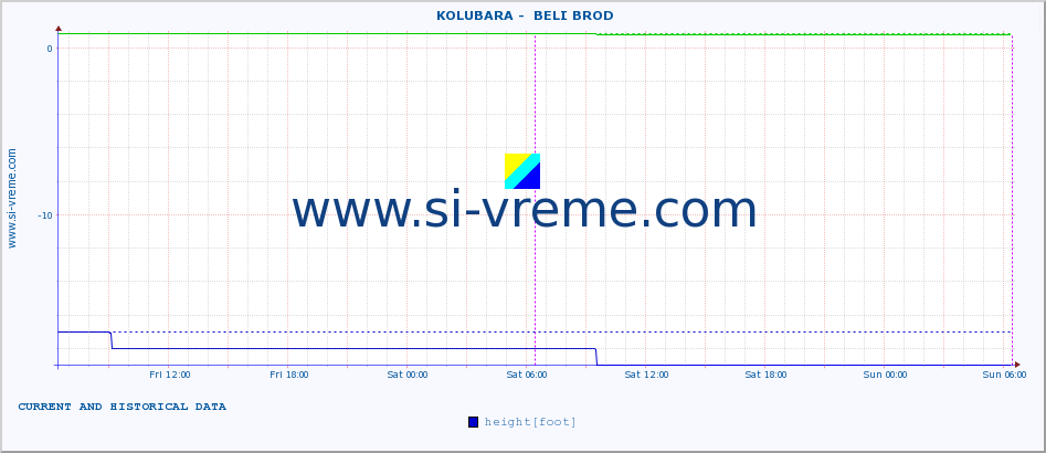  ::  KOLUBARA -  BELI BROD :: height |  |  :: last two days / 5 minutes.