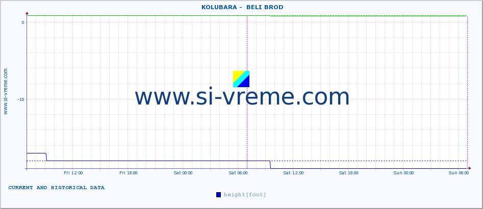  ::  KOLUBARA -  BELI BROD :: height |  |  :: last two days / 5 minutes.