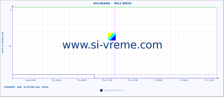  ::  KOLUBARA -  BELI BROD :: height |  |  :: last two days / 5 minutes.