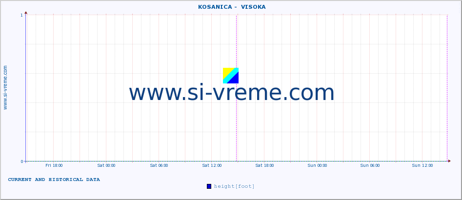  ::  KOSANICA -  VISOKA :: height |  |  :: last two days / 5 minutes.