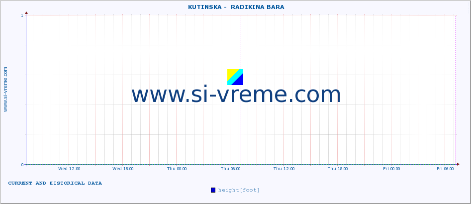  ::  KUTINSKA -  RADIKINA BARA :: height |  |  :: last two days / 5 minutes.