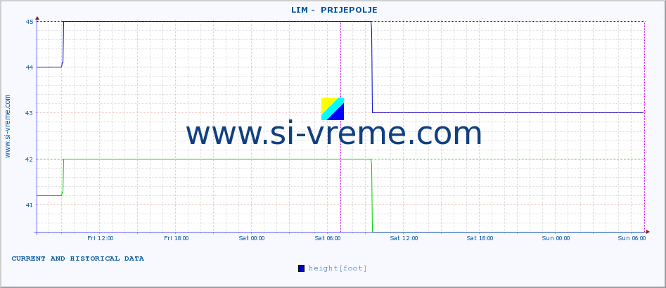  ::  LIM -  PRIJEPOLJE :: height |  |  :: last two days / 5 minutes.