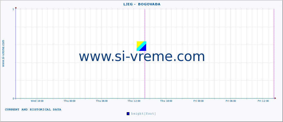  ::  LJIG -  BOGOVAĐA :: height |  |  :: last two days / 5 minutes.