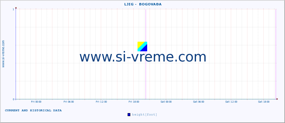  ::  LJIG -  BOGOVAĐA :: height |  |  :: last two days / 5 minutes.