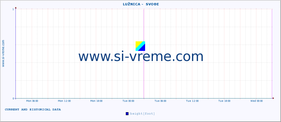  ::  LUŽNICA -  SVOĐE :: height |  |  :: last two days / 5 minutes.