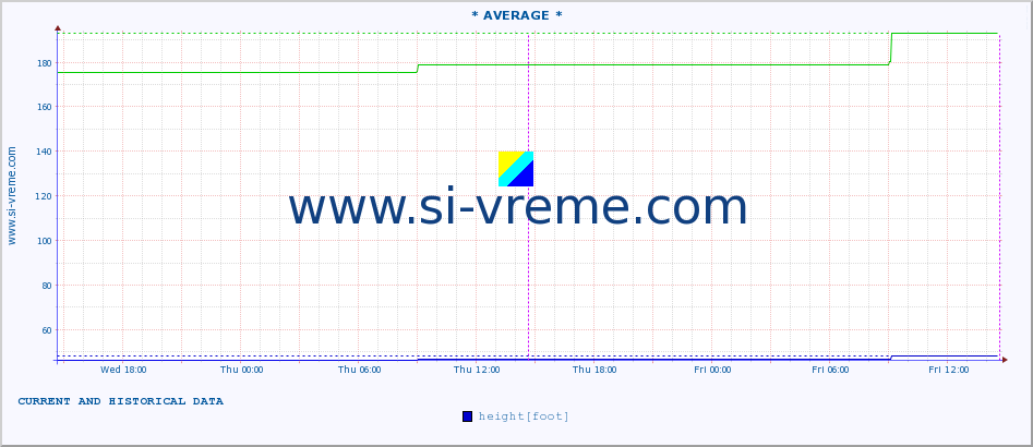  ::  MORAVICA -  ARILJE :: height |  |  :: last two days / 5 minutes.