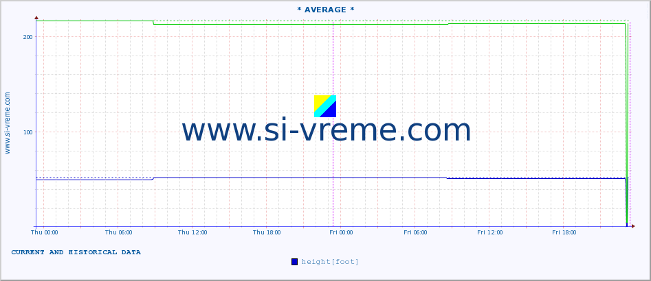  ::  MORAVICA -  ARILJE :: height |  |  :: last two days / 5 minutes.