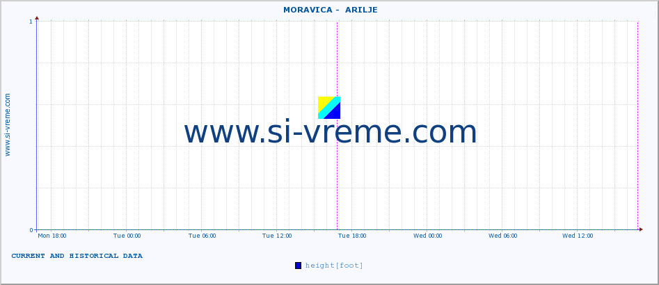  ::  MORAVICA -  ARILJE :: height |  |  :: last two days / 5 minutes.