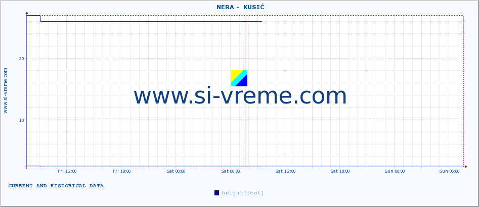  ::  NERA -  KUSIĆ :: height |  |  :: last two days / 5 minutes.