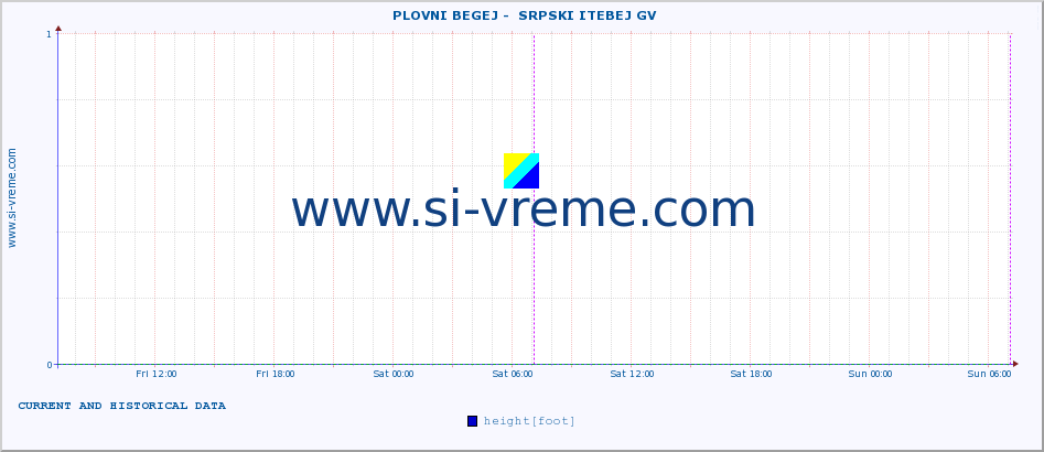  ::  PLOVNI BEGEJ -  SRPSKI ITEBEJ GV :: height |  |  :: last two days / 5 minutes.