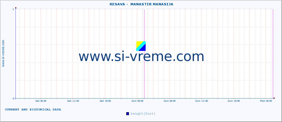  ::  RESAVA -  MANASTIR MANASIJA :: height |  |  :: last two days / 5 minutes.