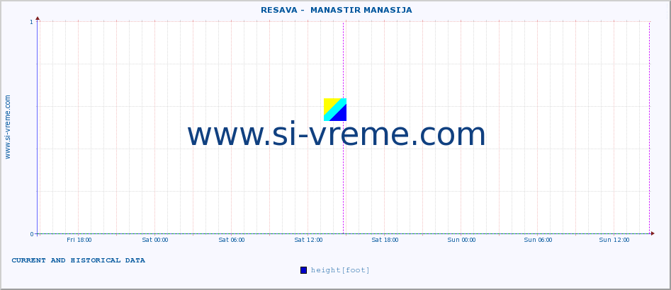  ::  RESAVA -  MANASTIR MANASIJA :: height |  |  :: last two days / 5 minutes.