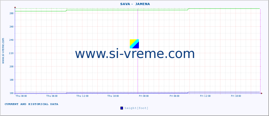  ::  SAVA -  JAMENA :: height |  |  :: last two days / 5 minutes.