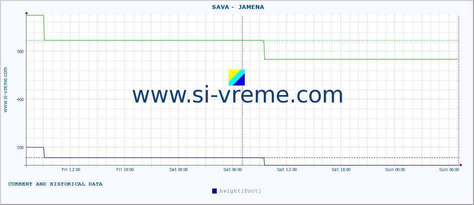  ::  SAVA -  JAMENA :: height |  |  :: last two days / 5 minutes.