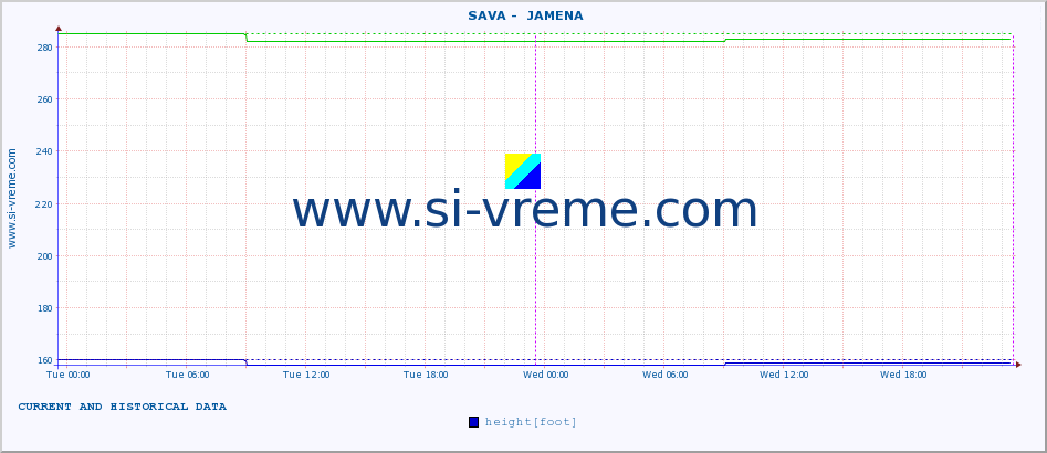  ::  SAVA -  JAMENA :: height |  |  :: last two days / 5 minutes.