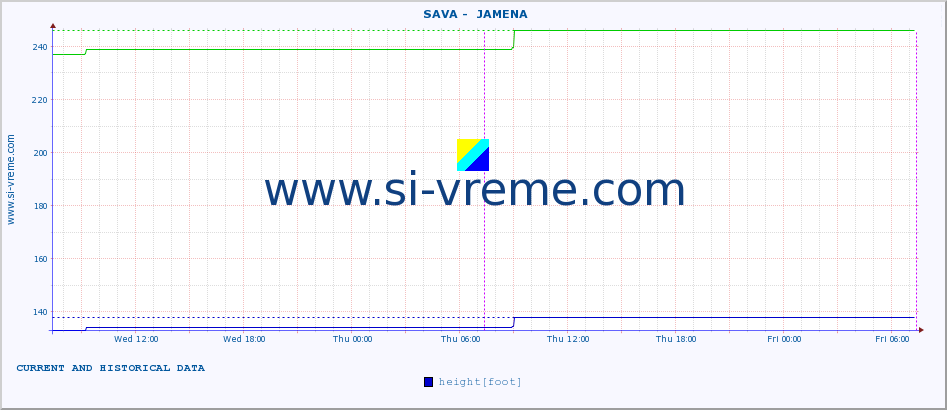  ::  SAVA -  JAMENA :: height |  |  :: last two days / 5 minutes.