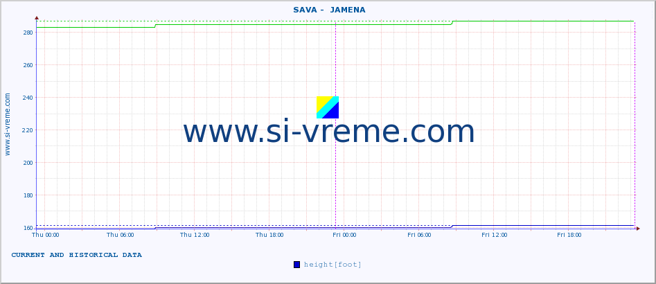  ::  SAVA -  JAMENA :: height |  |  :: last two days / 5 minutes.