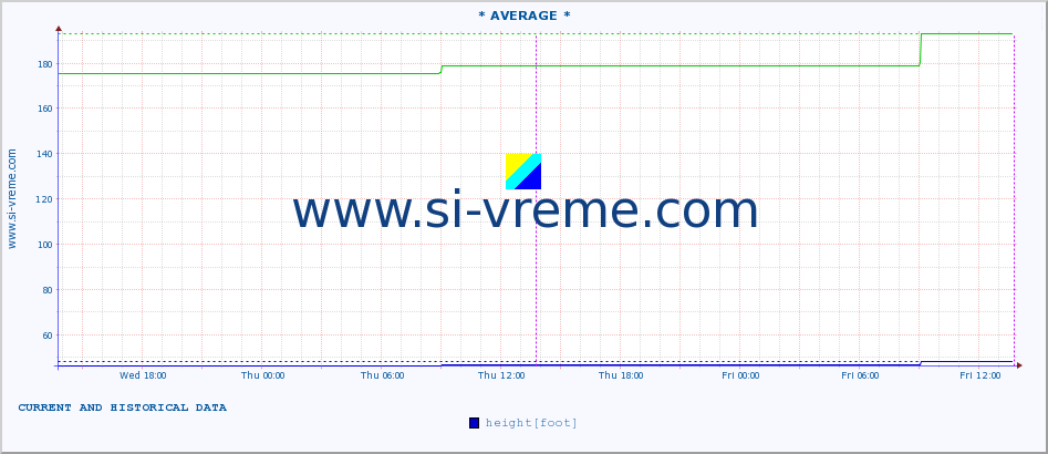  ::  STUDENICA -  DEVIĆI :: height |  |  :: last two days / 5 minutes.