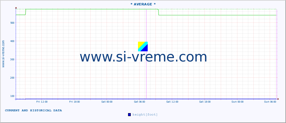  ::  STUDENICA -  DEVIĆI :: height |  |  :: last two days / 5 minutes.