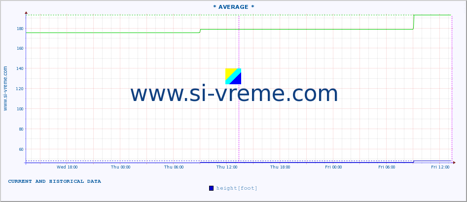  ::  STUDENICA -  DEVIĆI :: height |  |  :: last two days / 5 minutes.