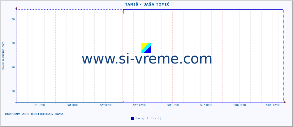  ::  TAMIŠ -  JAŠA TOMIĆ :: height |  |  :: last two days / 5 minutes.