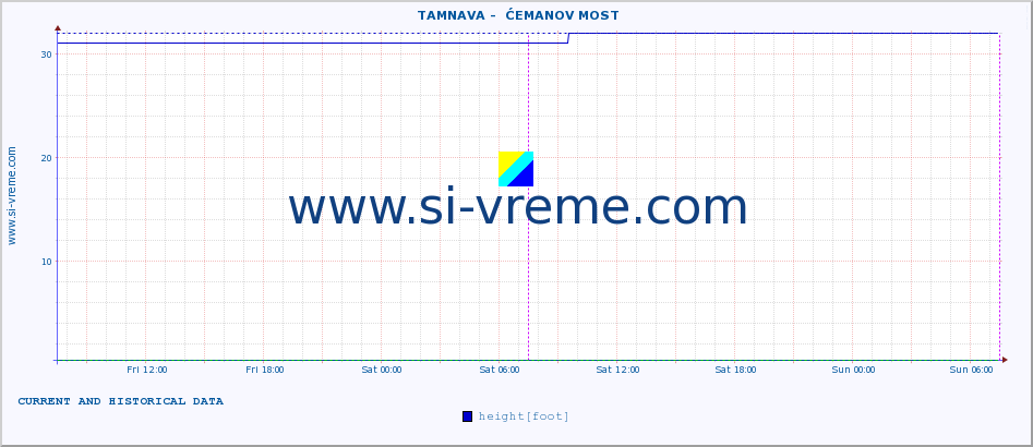  ::  TAMNAVA -  ĆEMANOV MOST :: height |  |  :: last two days / 5 minutes.