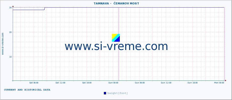  ::  TAMNAVA -  ĆEMANOV MOST :: height |  |  :: last two days / 5 minutes.