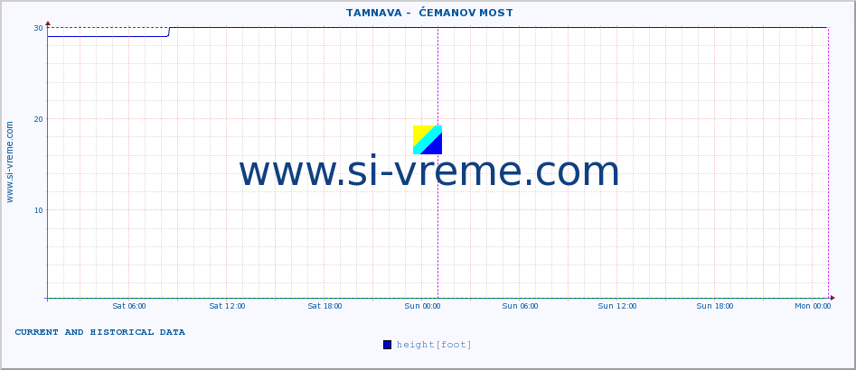  ::  TAMNAVA -  ĆEMANOV MOST :: height |  |  :: last two days / 5 minutes.