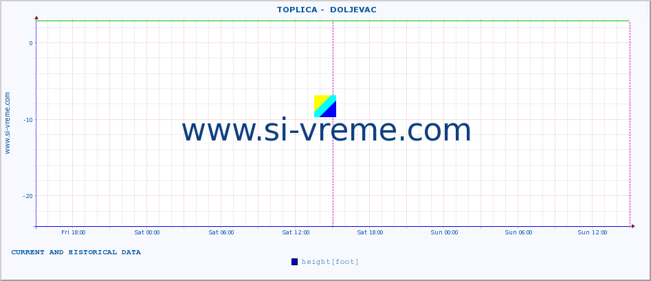  ::  TOPLICA -  DOLJEVAC :: height |  |  :: last two days / 5 minutes.