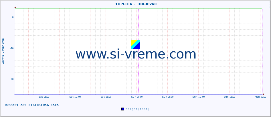  ::  TOPLICA -  DOLJEVAC :: height |  |  :: last two days / 5 minutes.