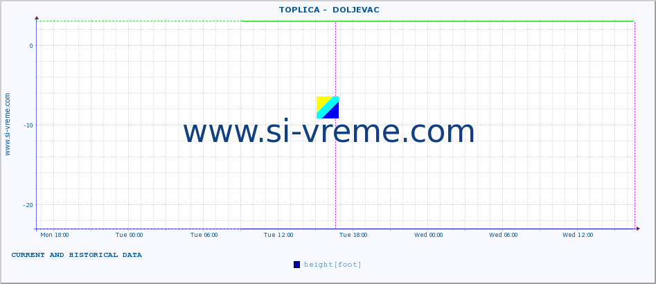  ::  TOPLICA -  DOLJEVAC :: height |  |  :: last two days / 5 minutes.