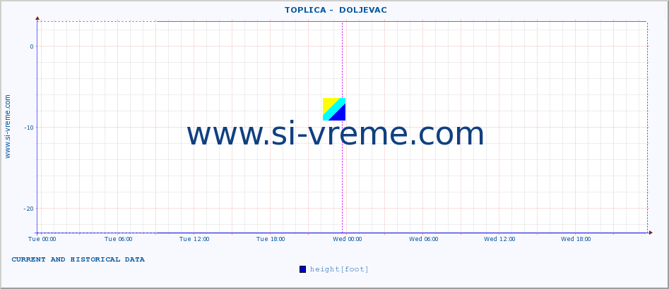  ::  TOPLICA -  DOLJEVAC :: height |  |  :: last two days / 5 minutes.