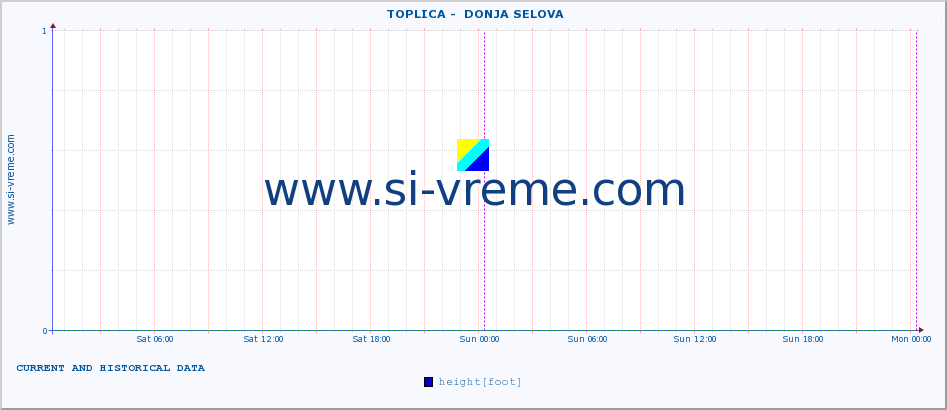  ::  TOPLICA -  DONJA SELOVA :: height |  |  :: last two days / 5 minutes.