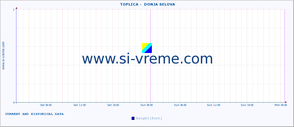  ::  TOPLICA -  DONJA SELOVA :: height |  |  :: last two days / 5 minutes.