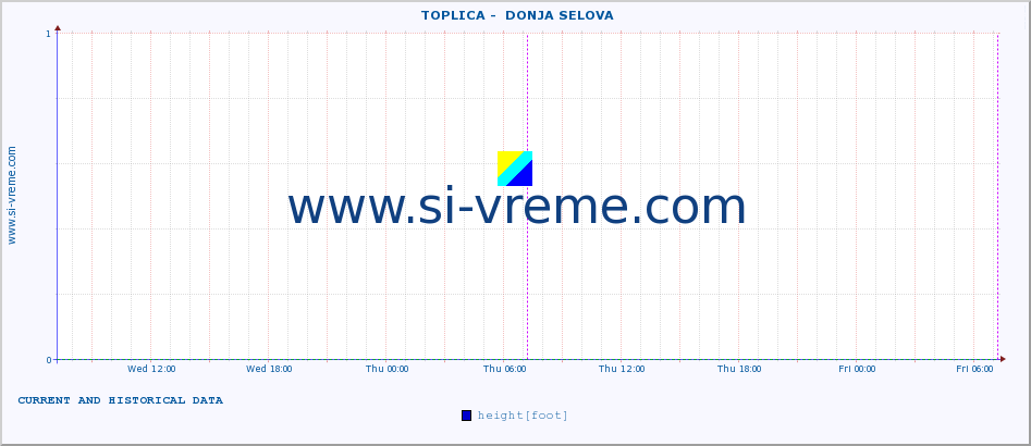  ::  TOPLICA -  DONJA SELOVA :: height |  |  :: last two days / 5 minutes.